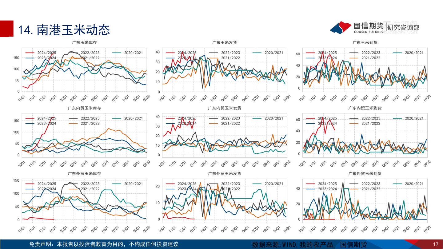 如何解释14.南港玉米动态