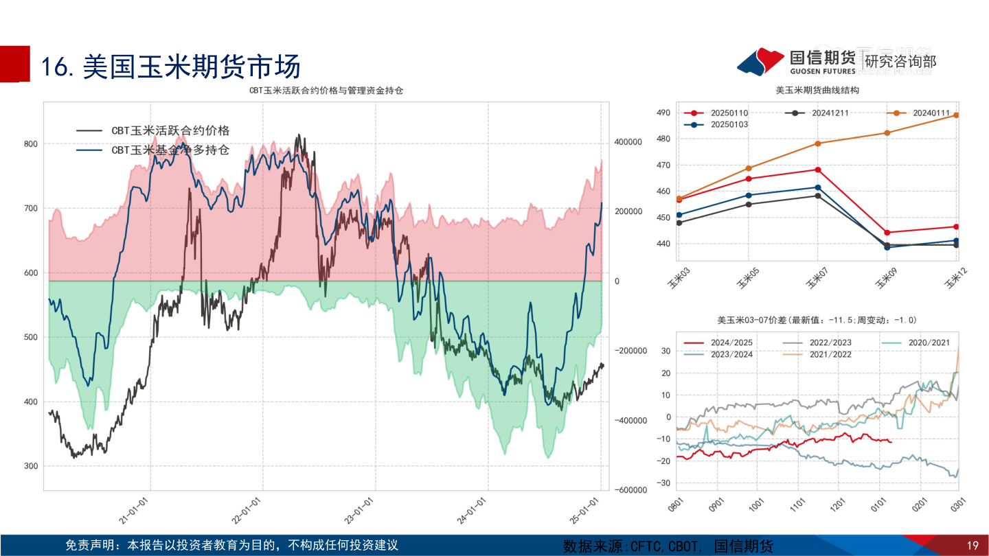 谁知道16.美国玉米期货市场