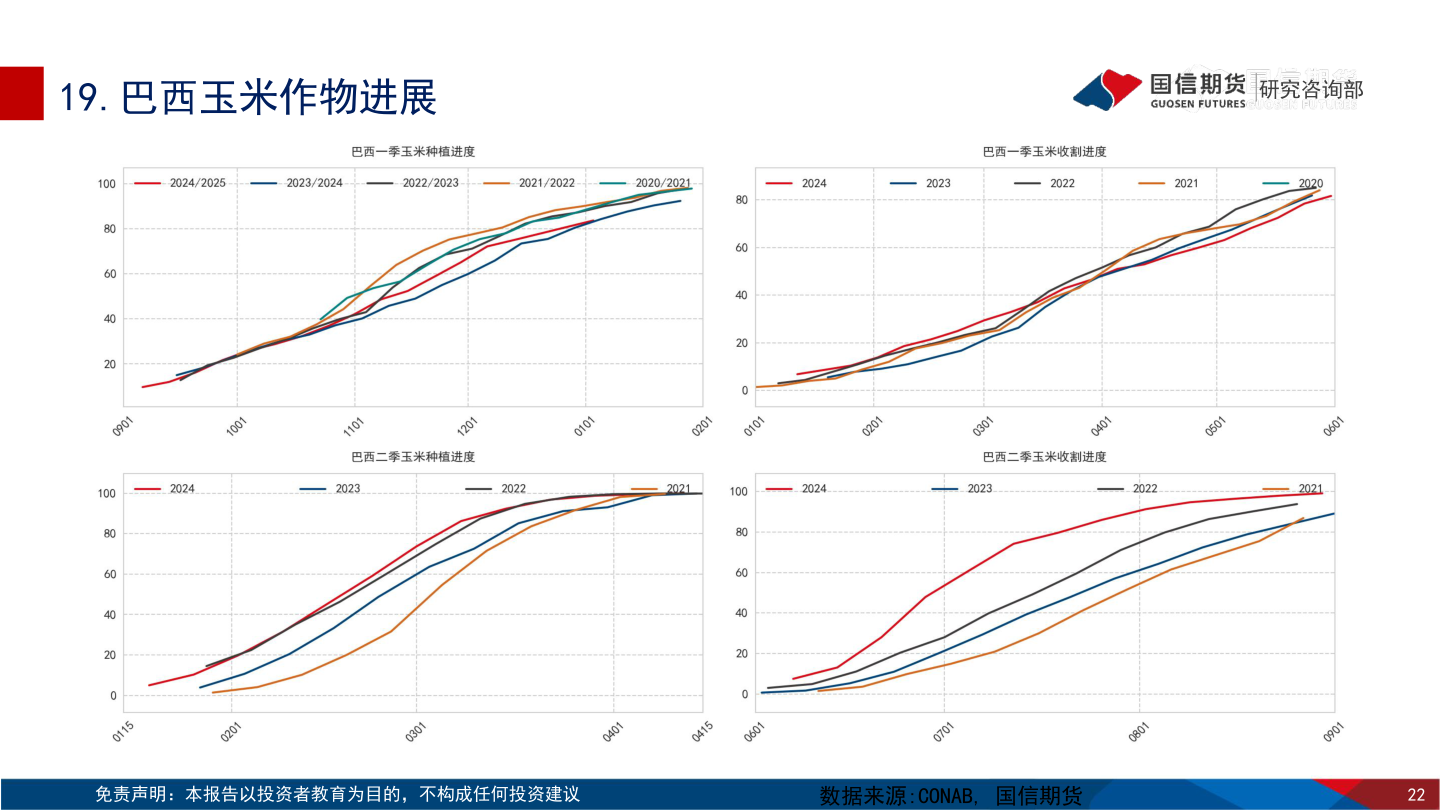 如何了解19.巴西玉米作物进展
