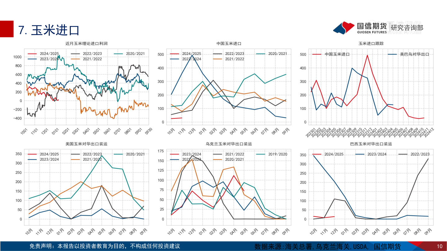 如何了解7.玉米进口