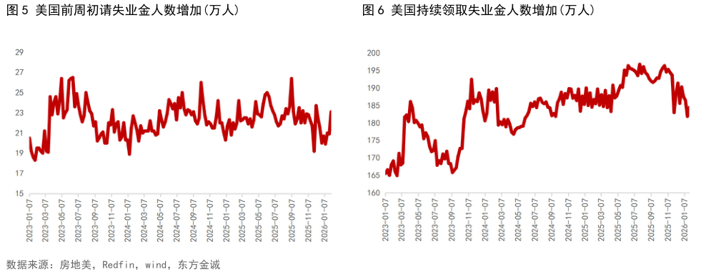 咨询下各位美国前周初请失业金人数增加万人美国持续领取失业金人数增加万人