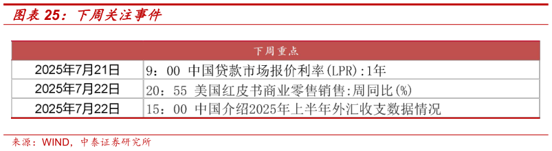 谁能回答下周关注事件