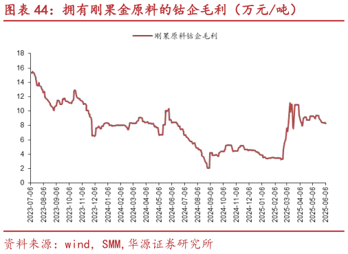 如何才能拥有刚果金原料的钴企毛利（万元吨）