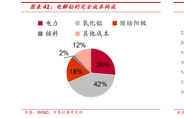 如何解释电解铝的完全成本构成