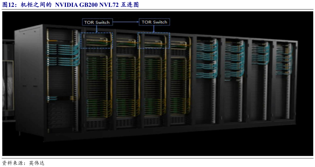 谁知道机柜之间的  NVIDIA GB200 NVL72 互连图