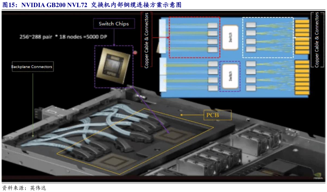 谁能回答NVIDIA GB200 NVL72  交换机内部铜缆连接方案示意图