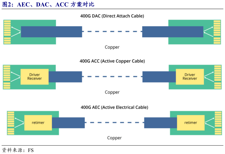 我想了解一下AEC、DAC、ACC 方案对比