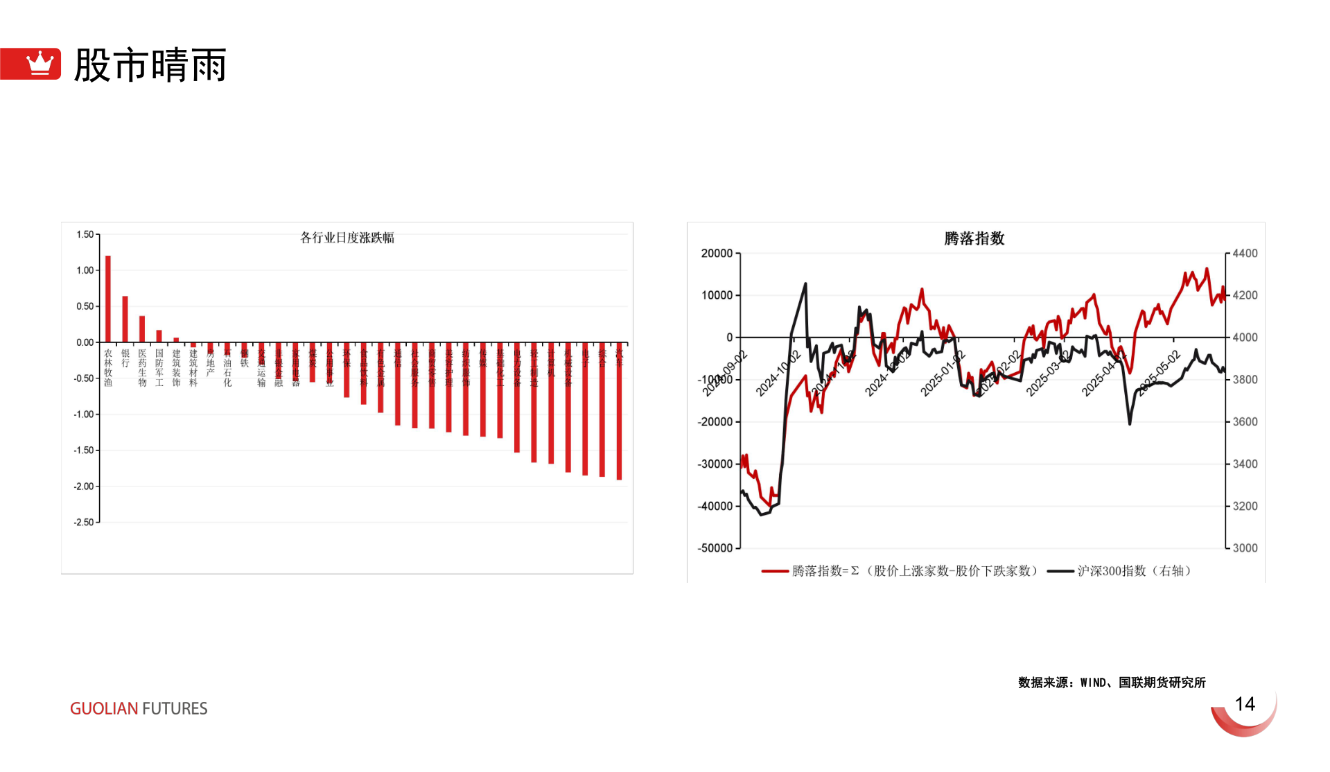 如何了解股市晴雨?