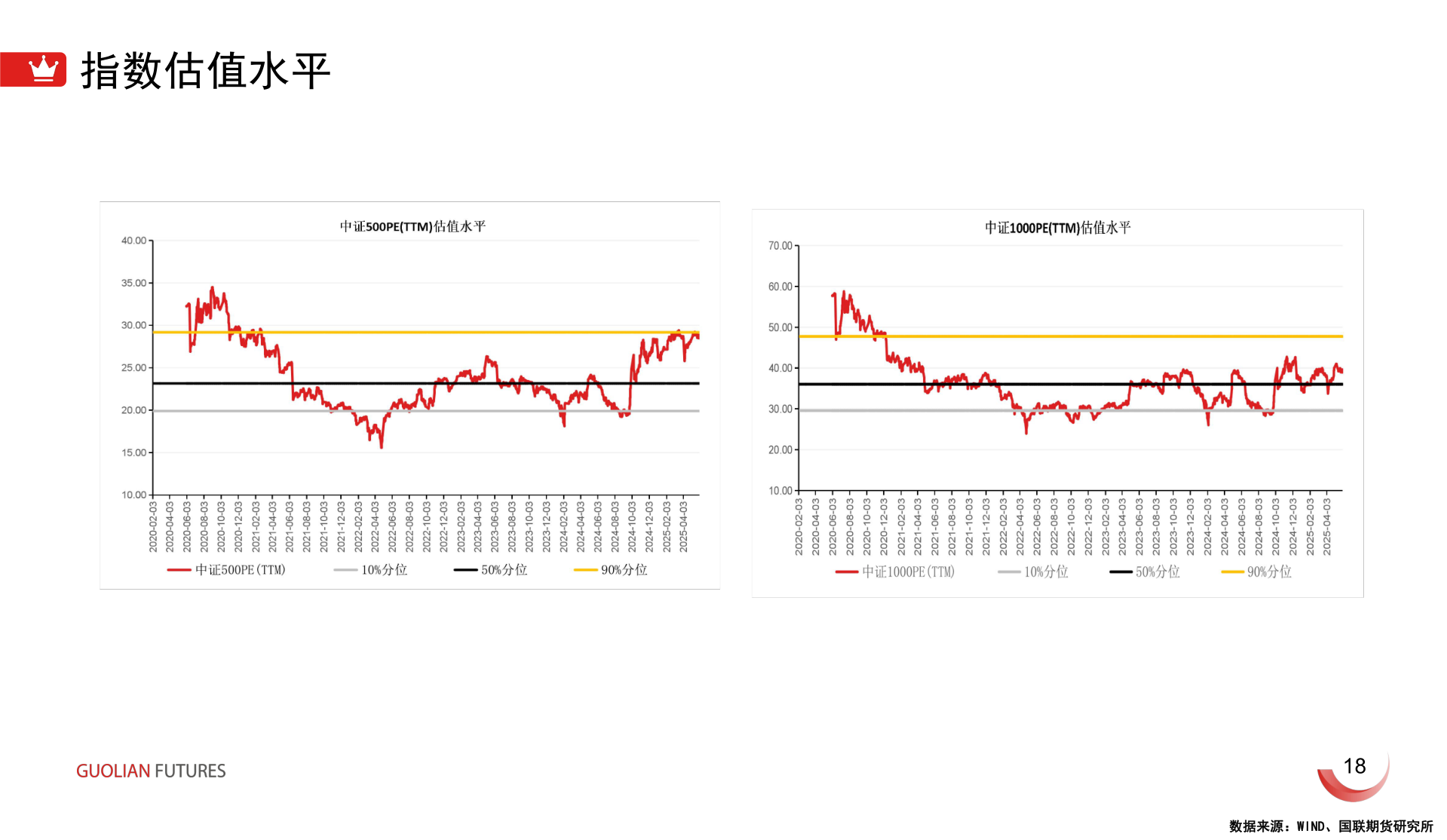 想问下各位网友指数估值水平?