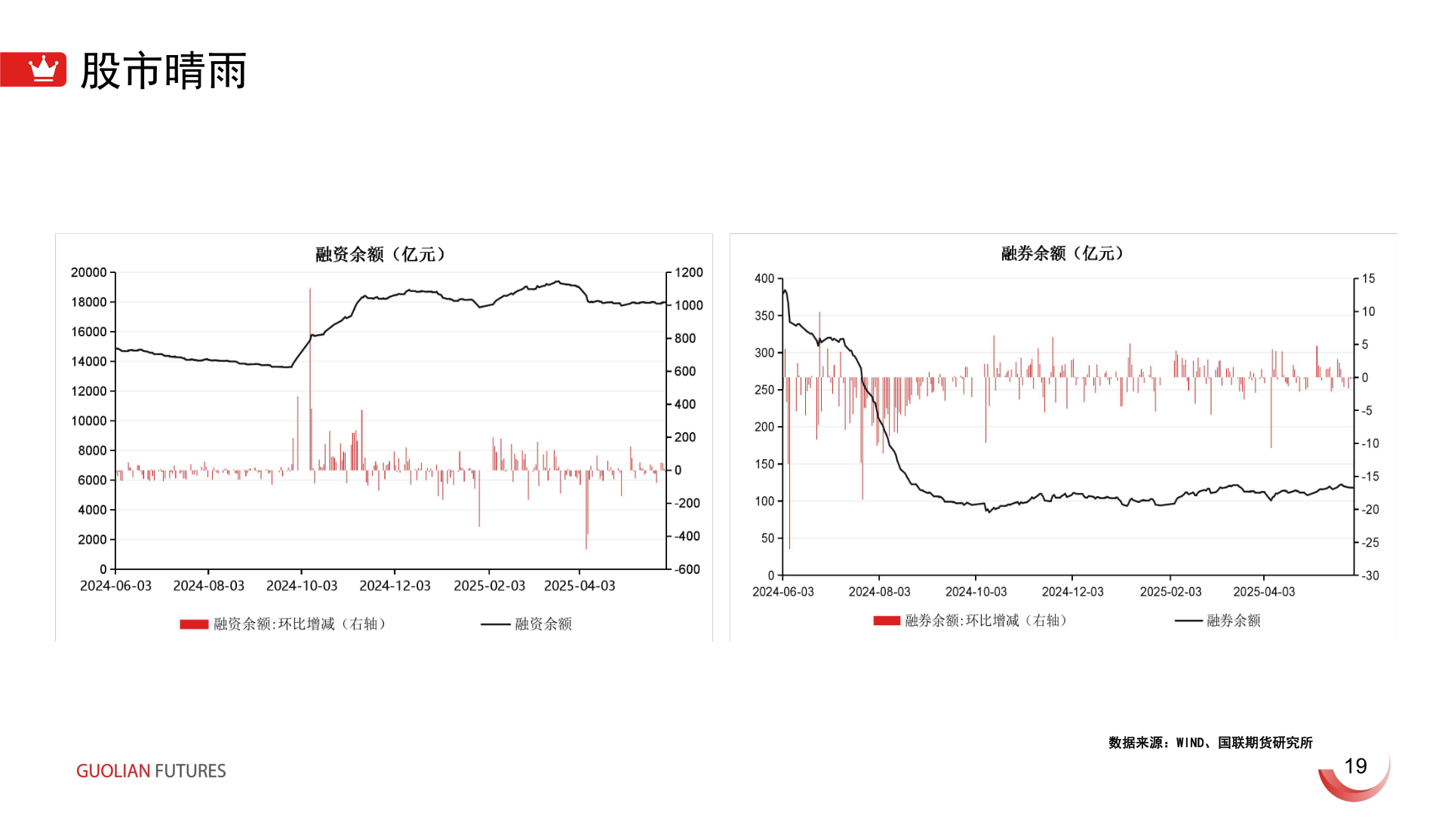 请问一下股市晴雨?