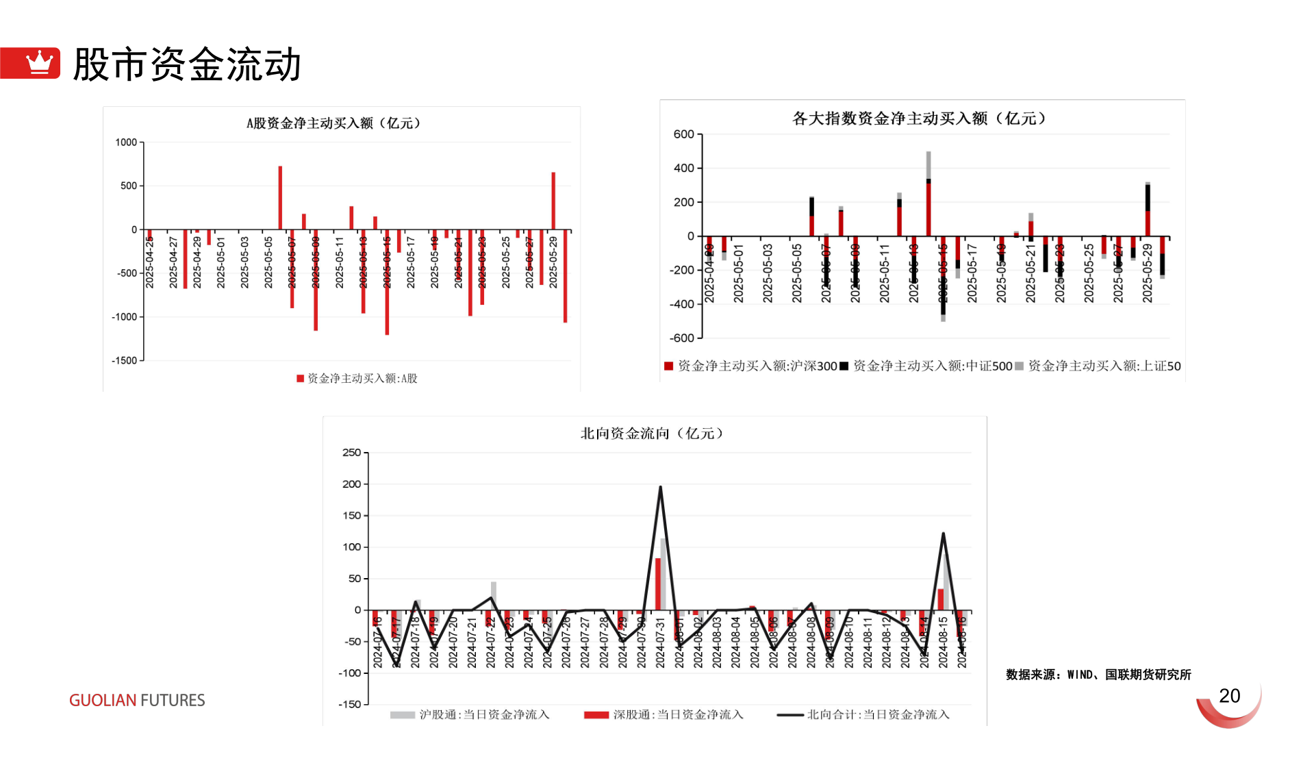 如何了解股市资金流动?