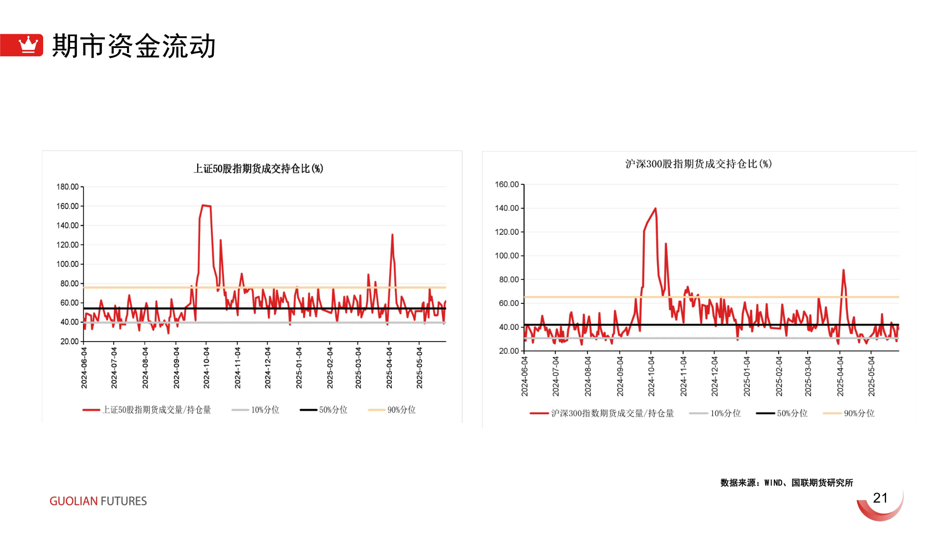 如何解释期市资金流动?