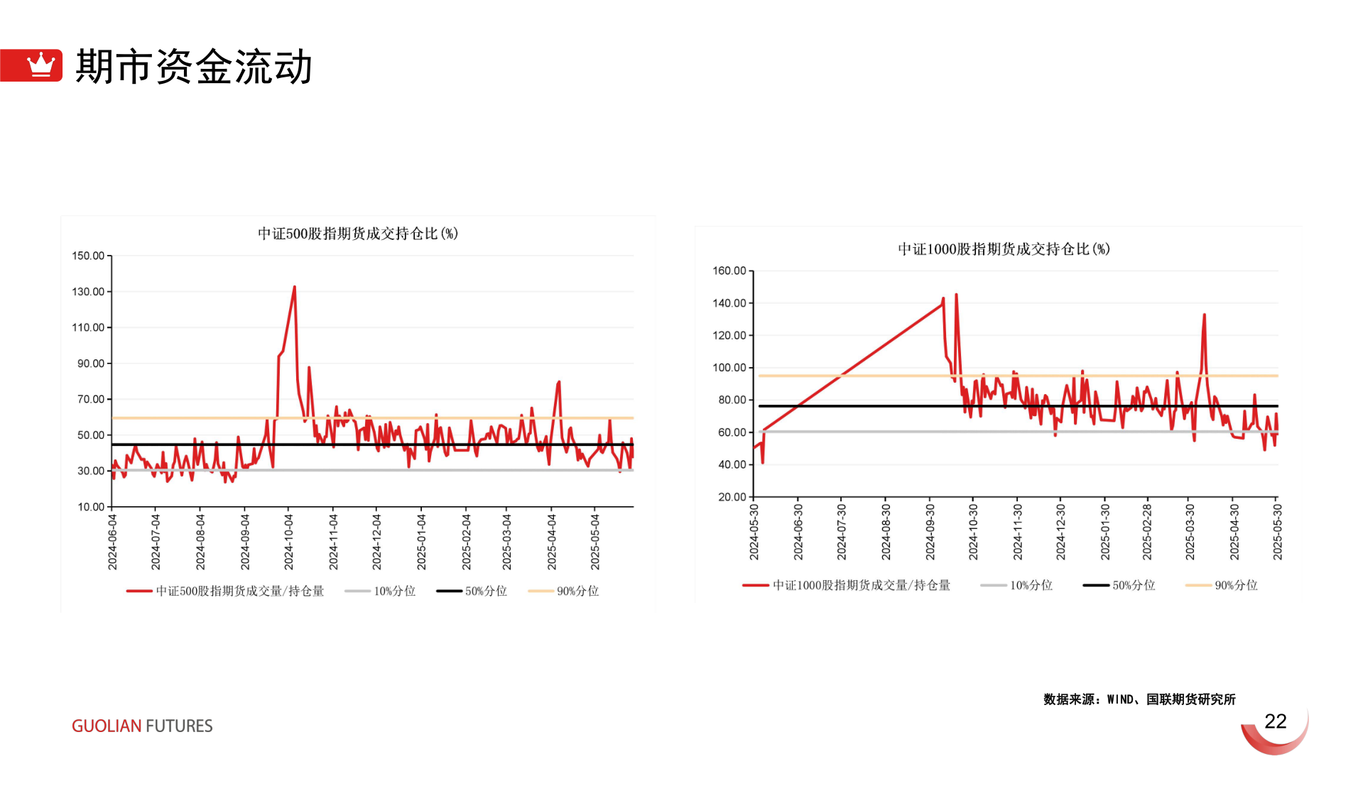 咨询大家期市资金流动?