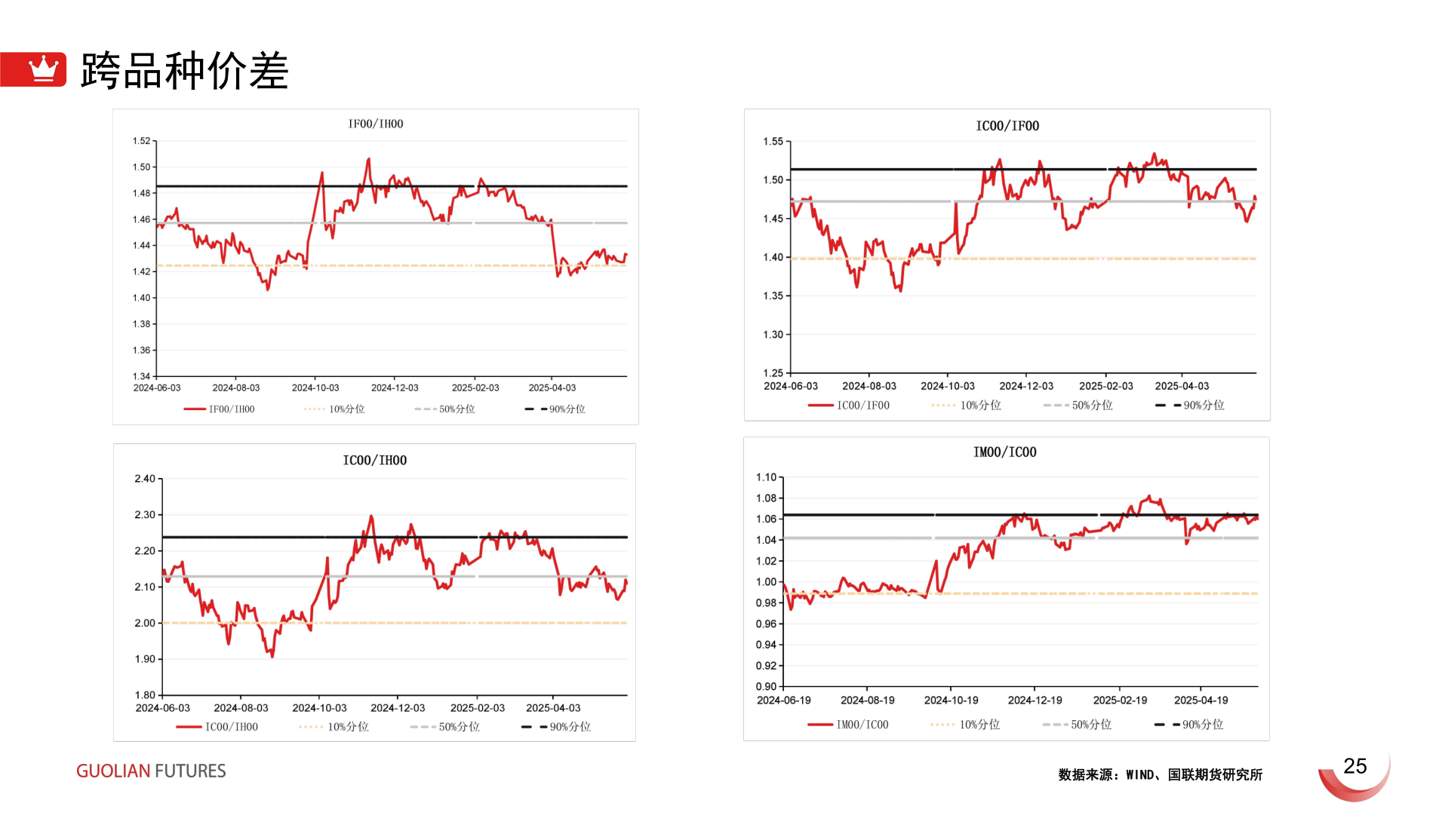 怎样理解跨品种价差?