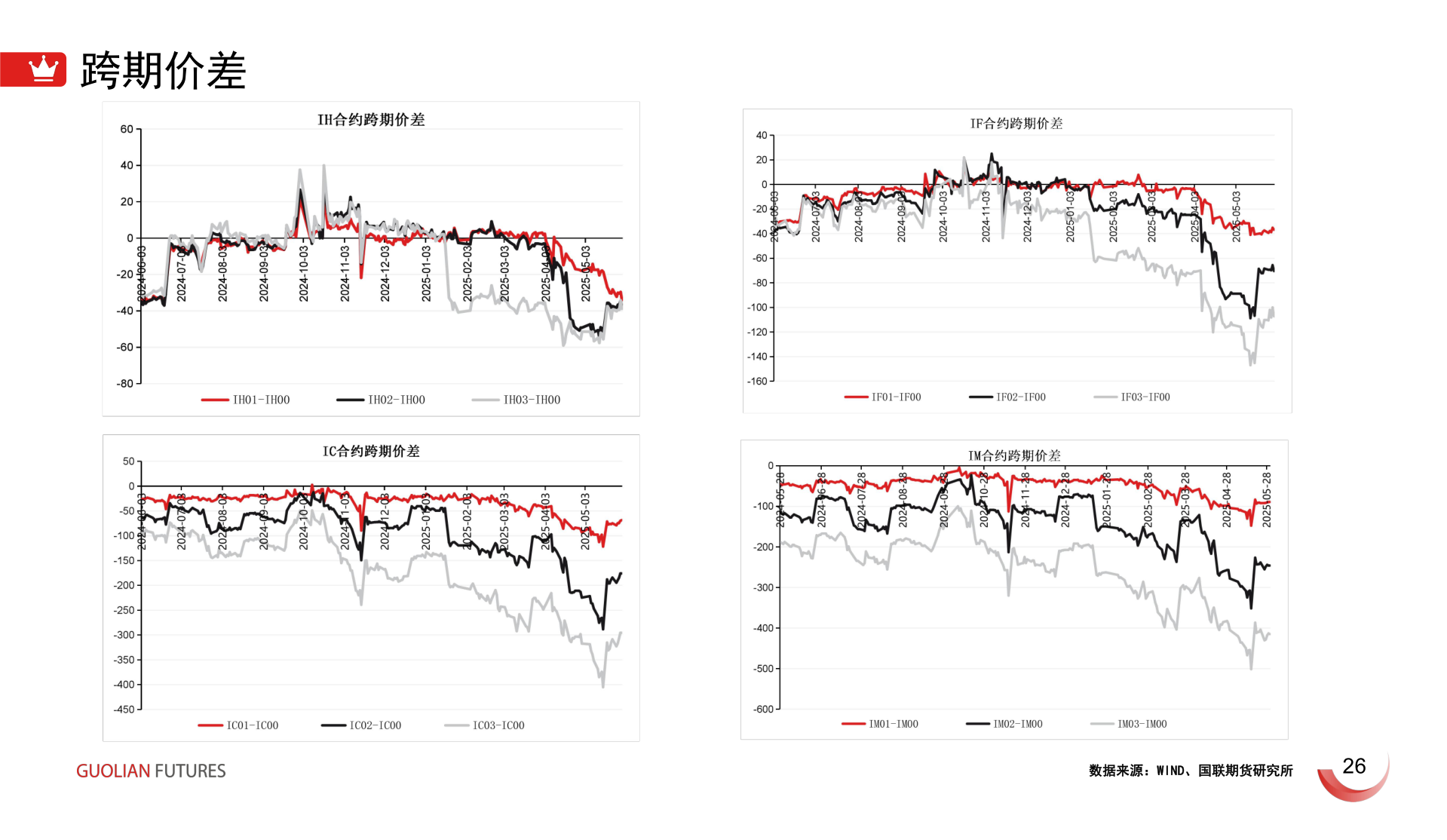 我想了解一下跨期价差?