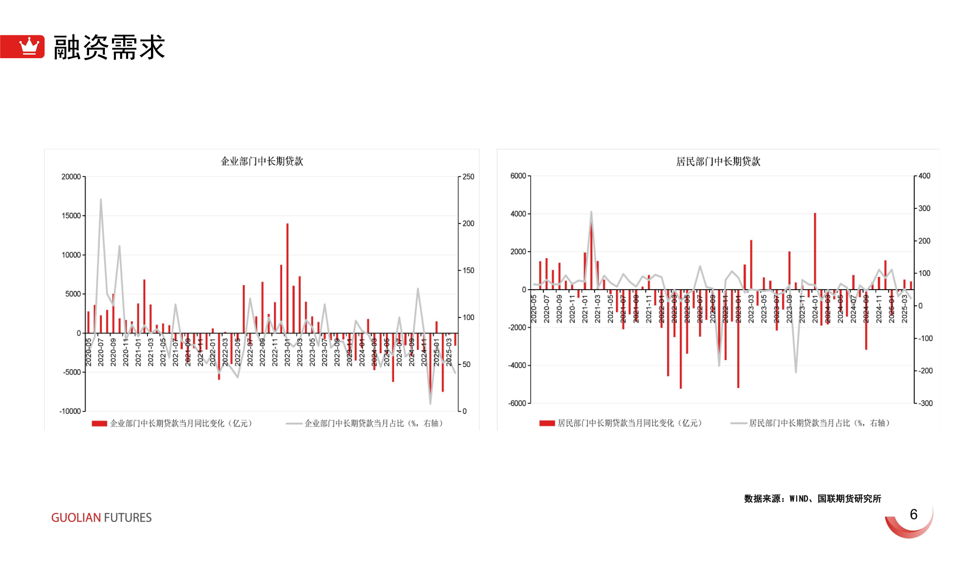 咨询下各位融资需求?