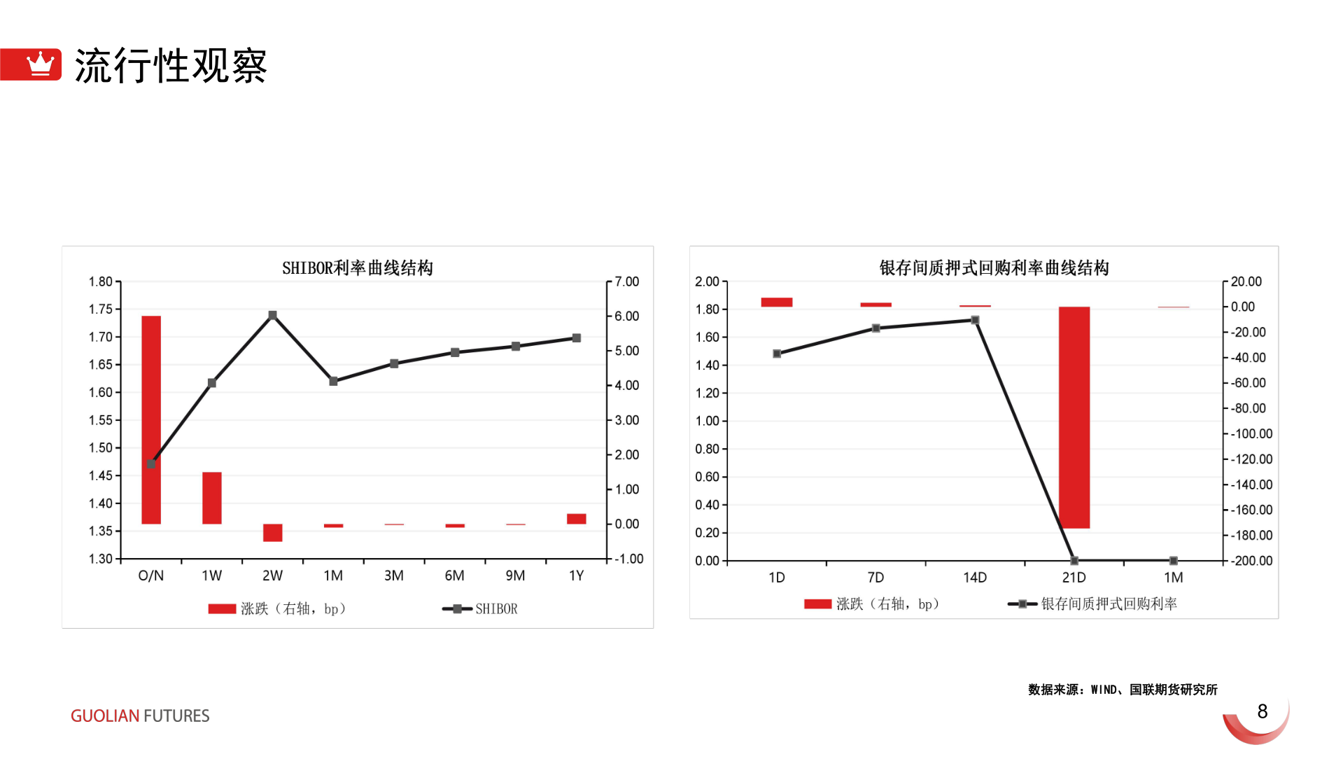 请问一下流行性观察?