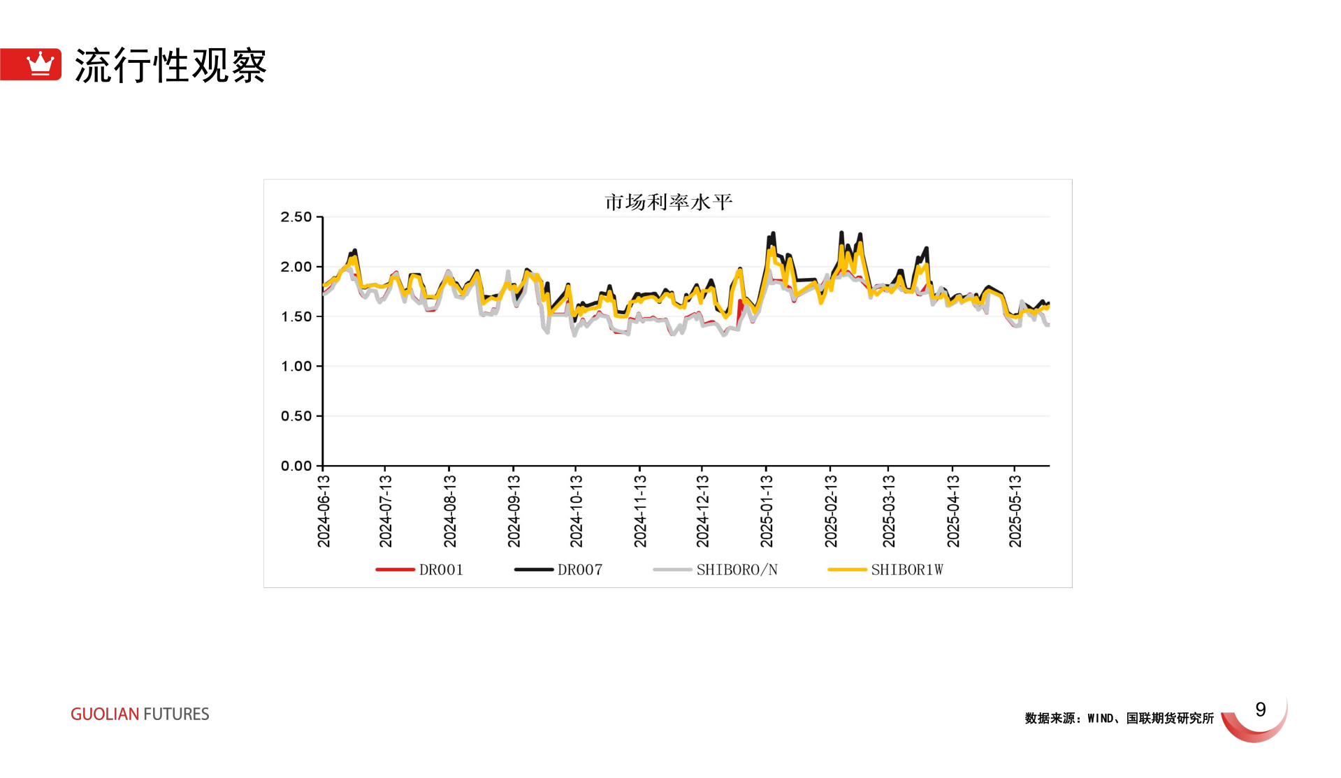 如何看待流行性观察?