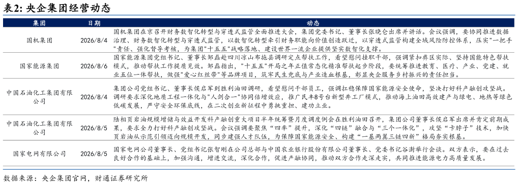 如何解释央企集团经营动态