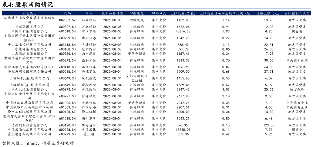各位网友请教一下股票回购情况