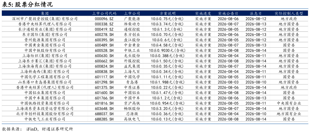 谁知道股票分红情况