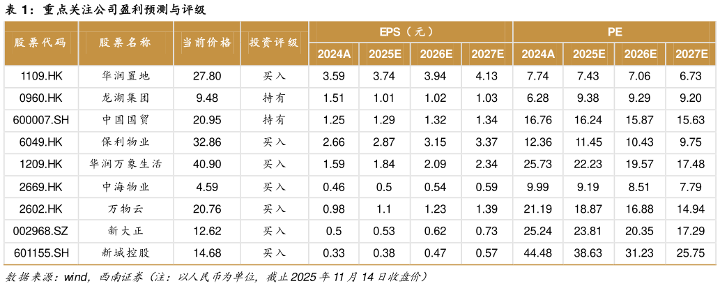 一起讨论下重点关注公司盈利预测与评级