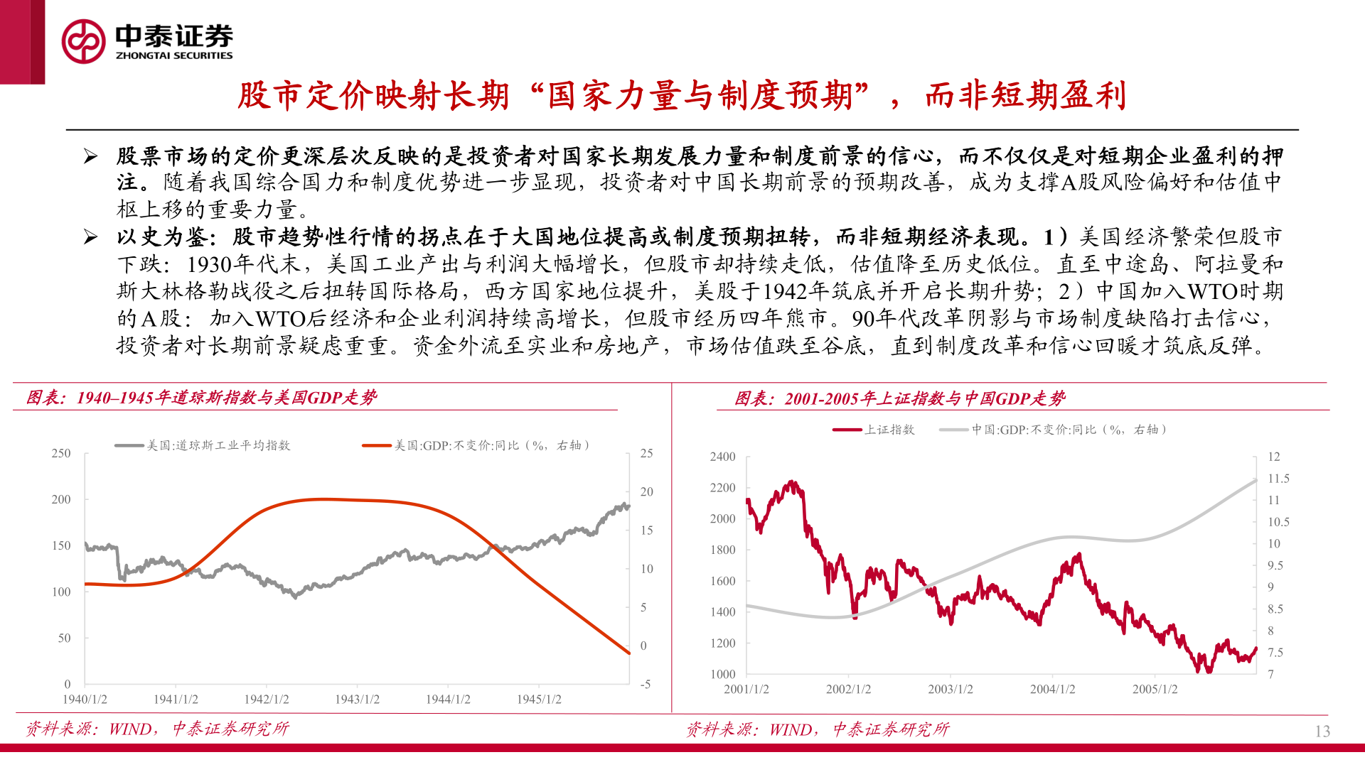 你知道股市定价映射长期“国家力量与制度预期”，而非短期盈利