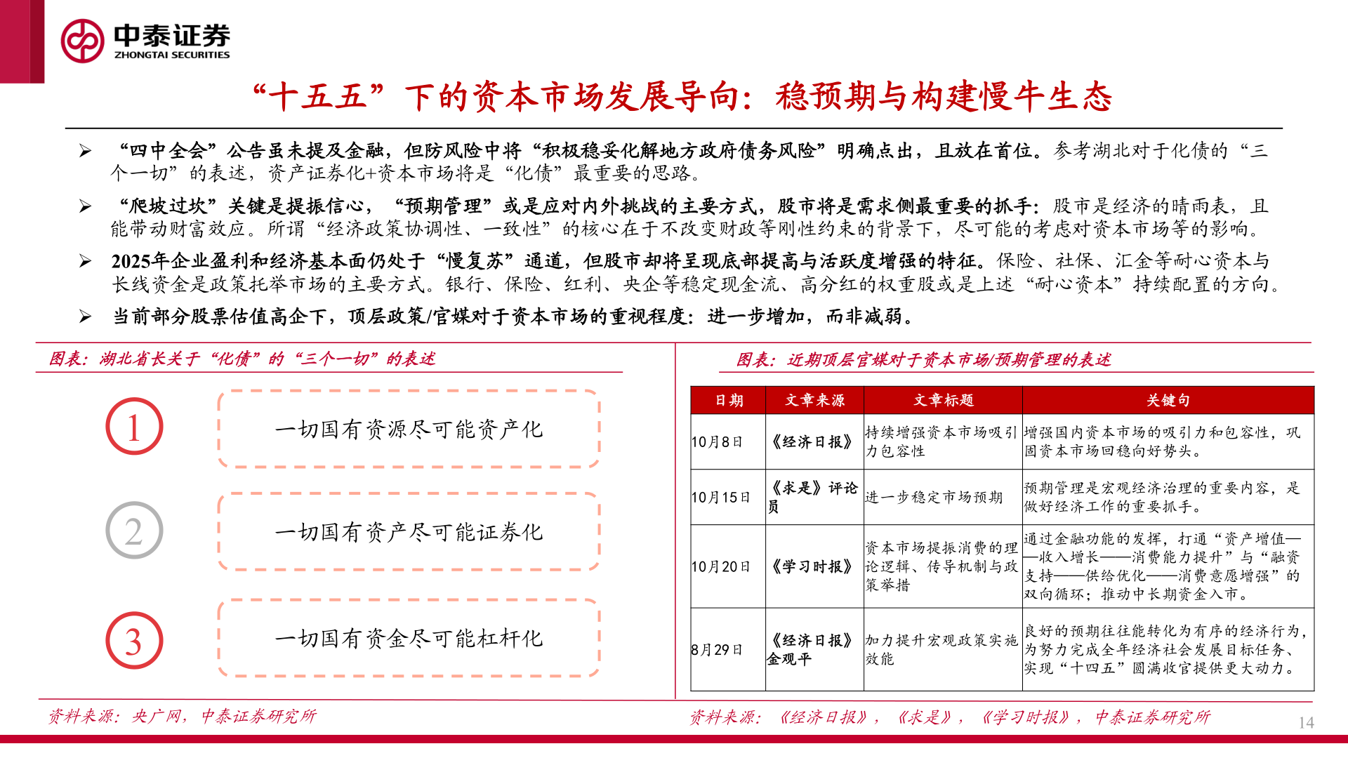 咨询下各位“十五五”下的资本市场发展导向：稳预期与构建慢牛生态