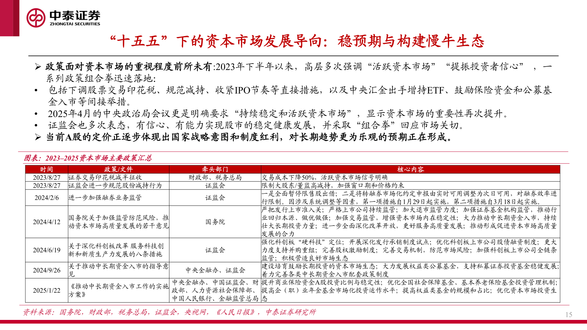 想关注一下“十五五”下的资本市场发展导向：稳预期与构建慢牛生态