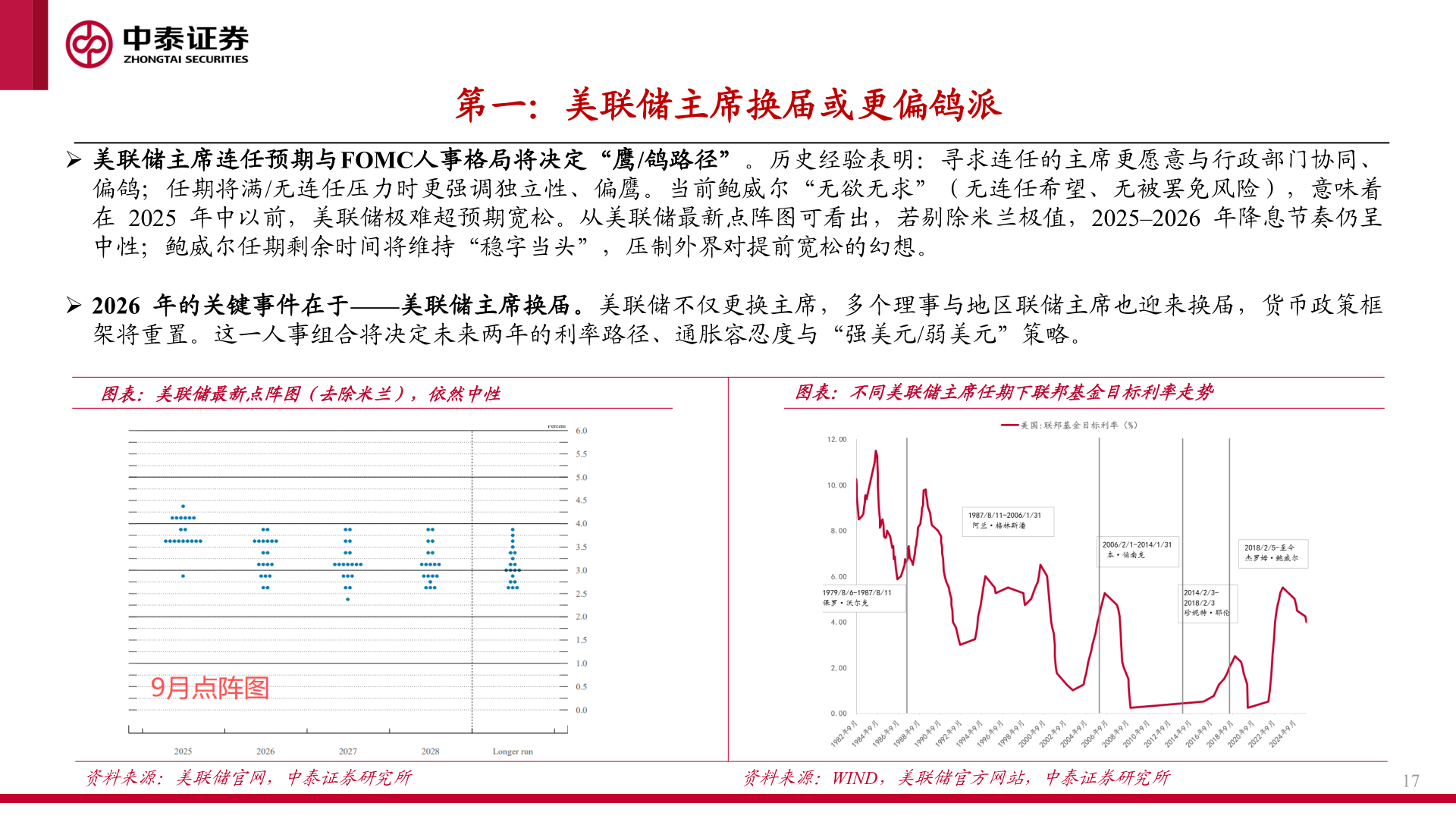 如何了解第一：美联储主席换届或更偏鸽派