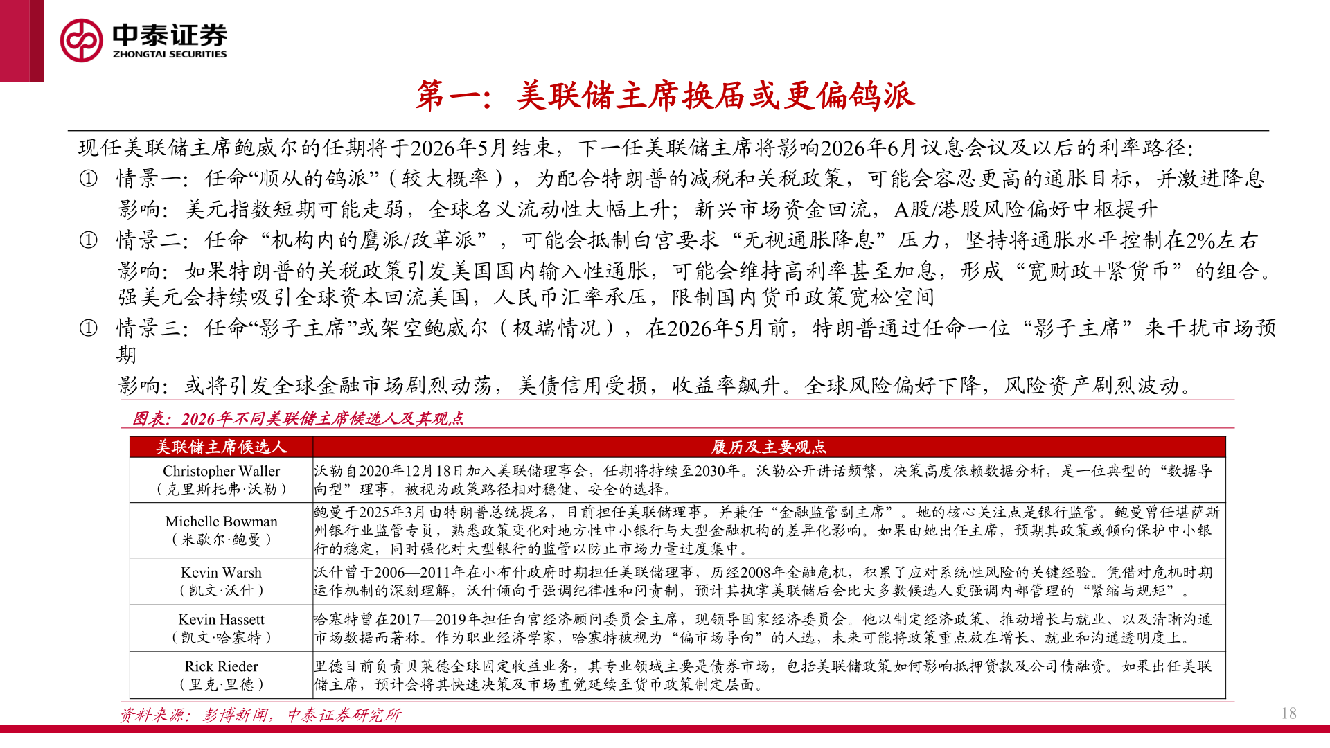 我想了解一下第一：美联储主席换届或更偏鸽派