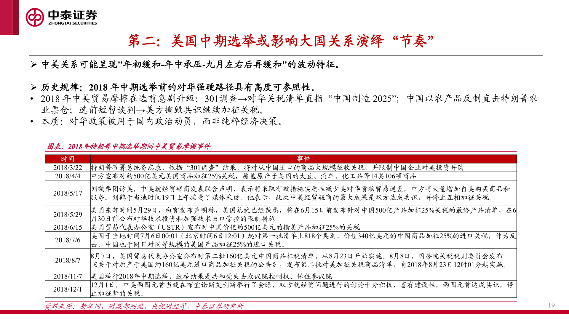 如何了解第二：美国中期选举或影响大国关系演绎“节奏”