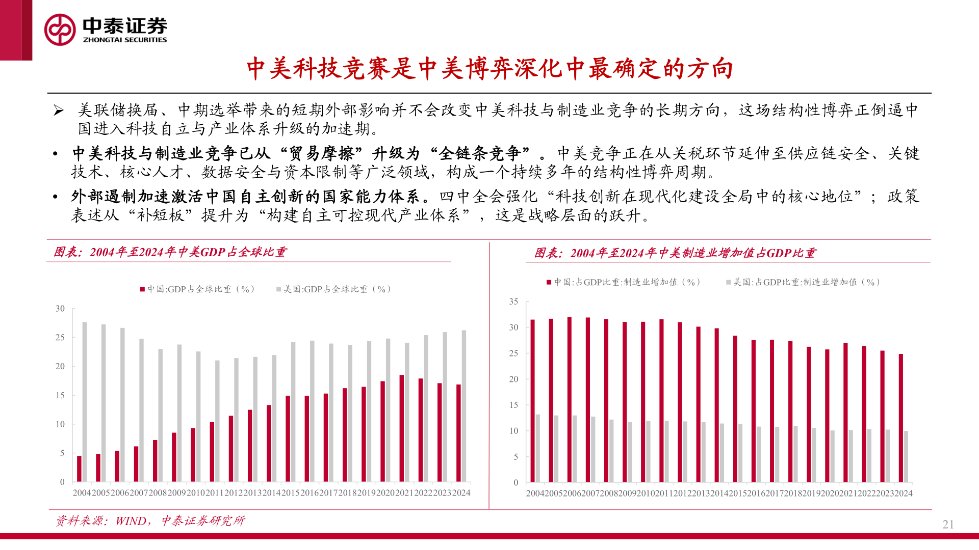 想问下各位网友中美科技竞赛是中美博弈深化中最确定的方向