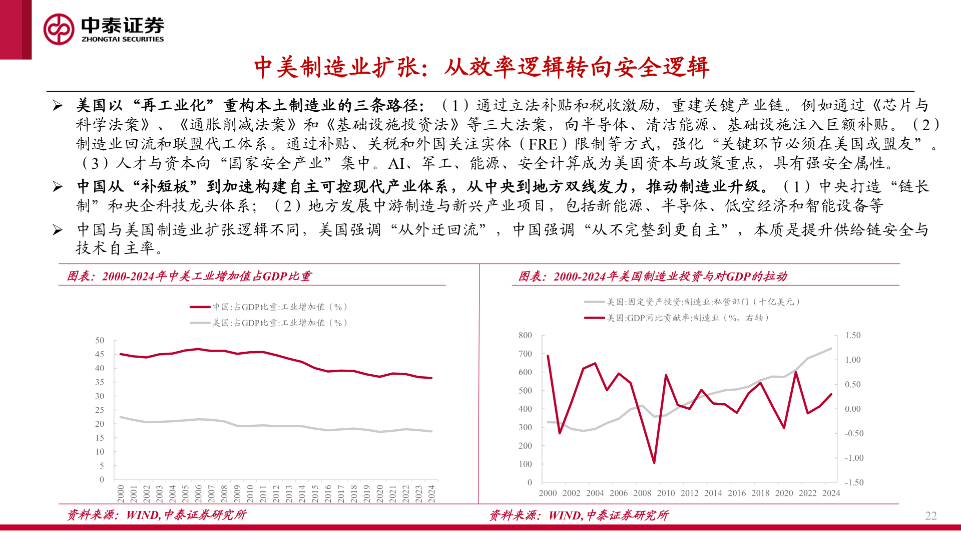 想关注一下中美制造业扩张：从效率逻辑转向安全逻辑