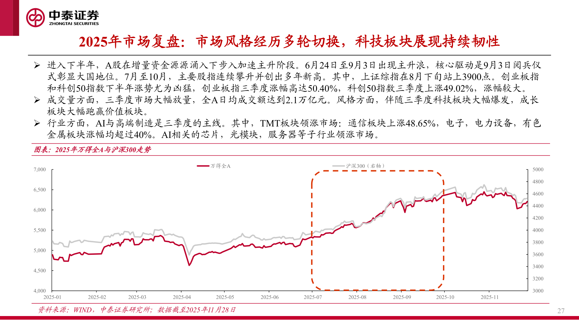 请问一下2025年市场复盘：市场风格经历多轮切换，科技板块展现持续韧性