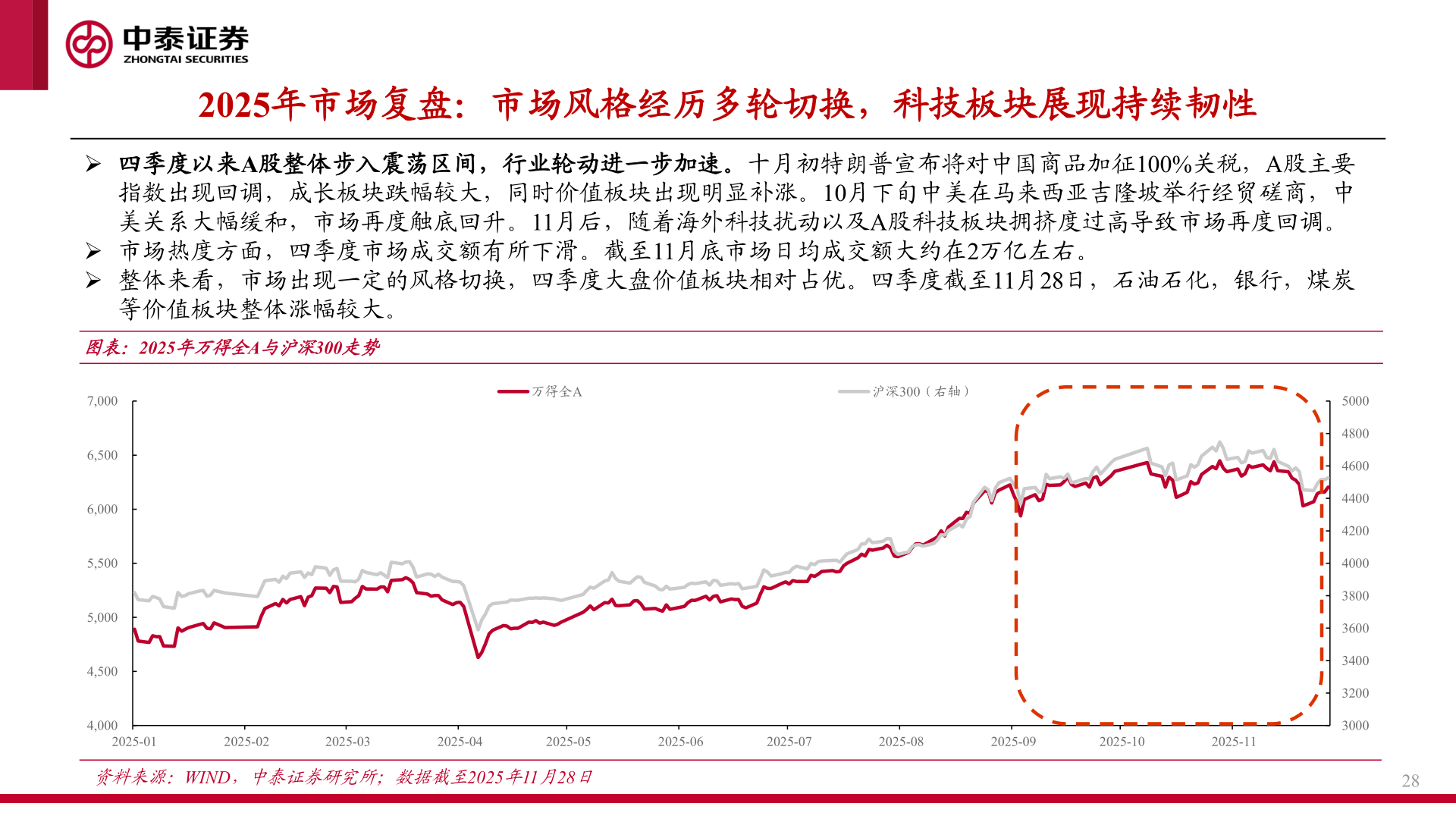 想问下各位网友2025年市场复盘：市场风格经历多轮切换，科技板块展现持续韧性