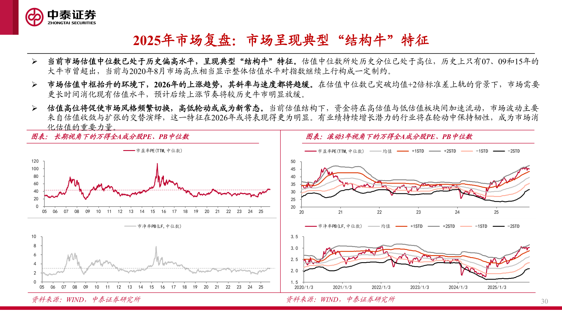 请问一下2025年市场复盘：市场呈现典型“结构牛”特征