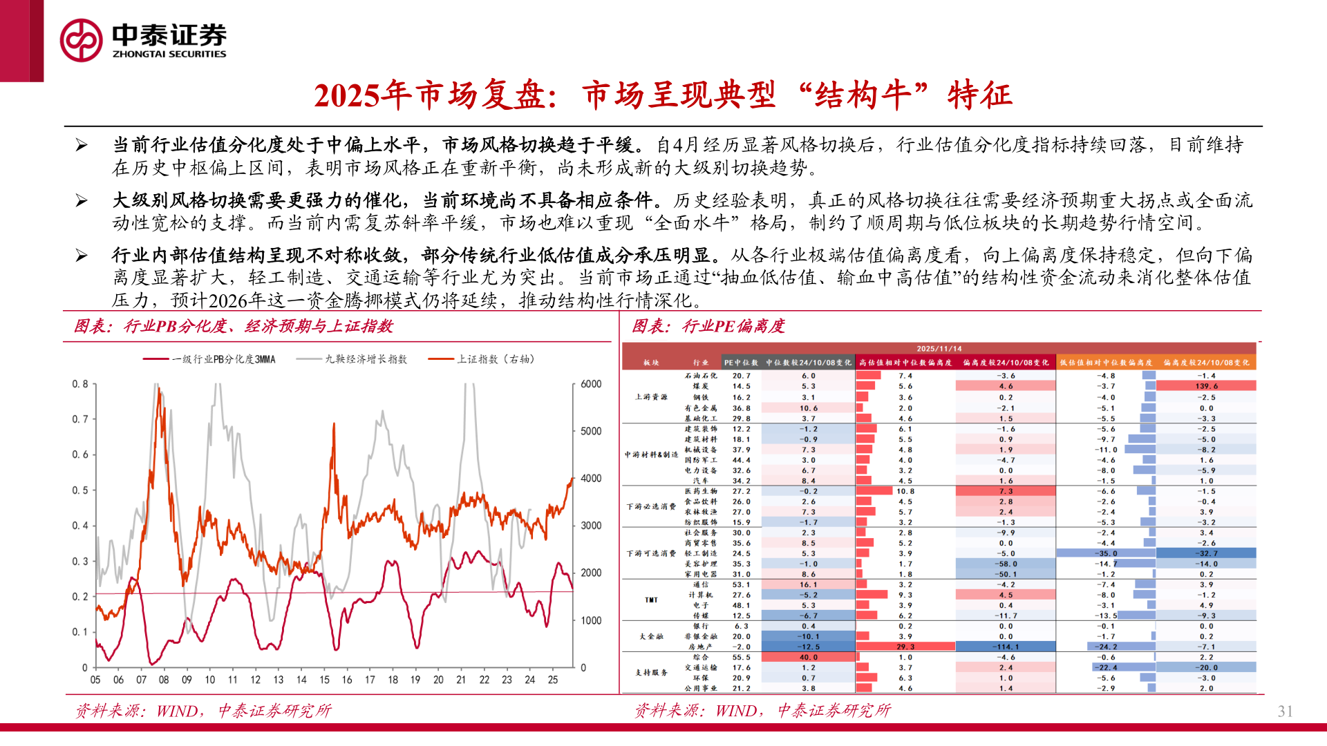 咨询大家2025年市场复盘：市场呈现典型“结构牛”特征