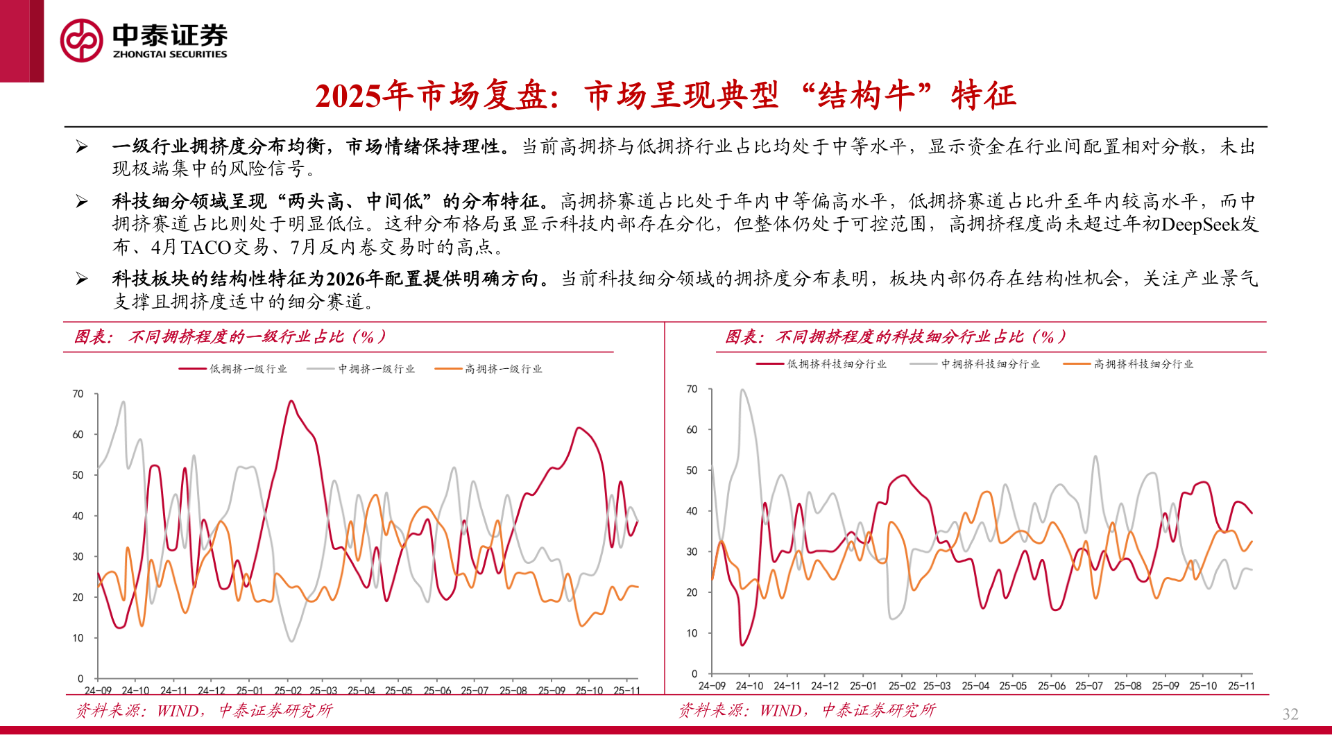 如何了解2025年市场复盘：市场呈现典型“结构牛”特征