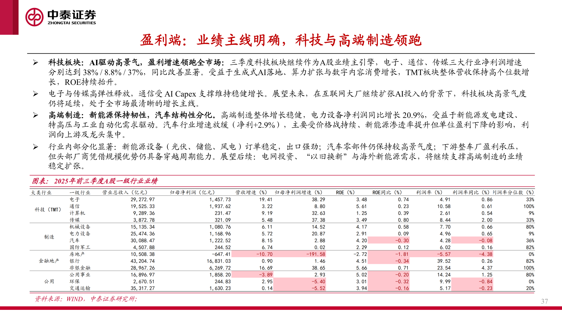 如何看待盈利端：业绩主线明确，科技与高端制造领跑