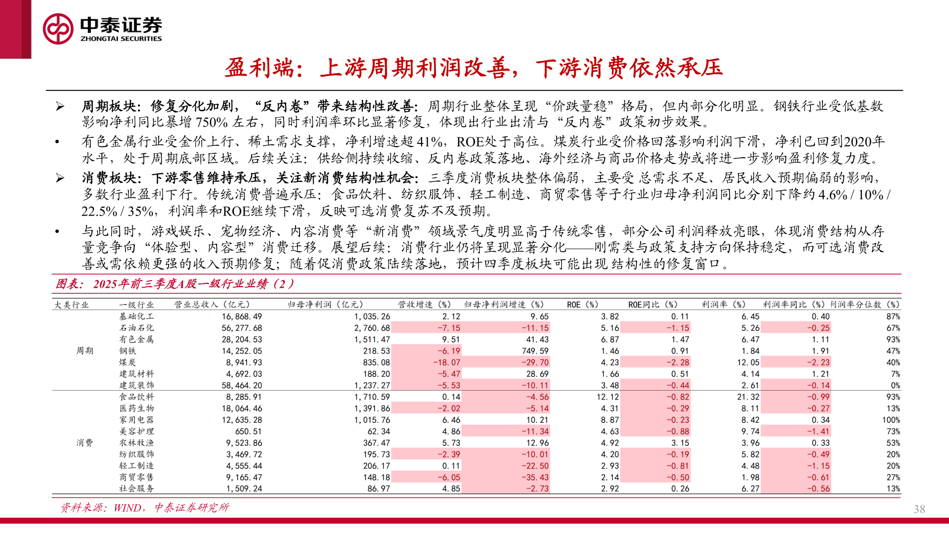 怎样理解盈利端：上游周期利润改善，下游消费依然承压