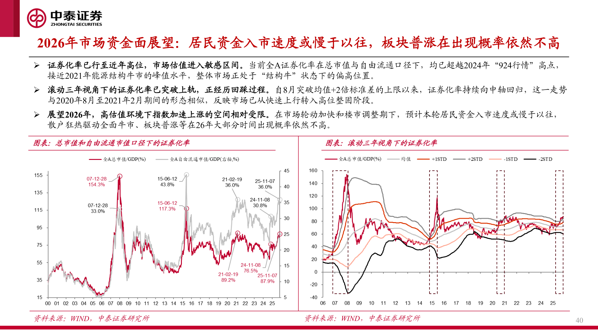 如何看待2026年市场资金面展望：居民资金入市速度或慢于以往，板块普涨在出现概率依然不高