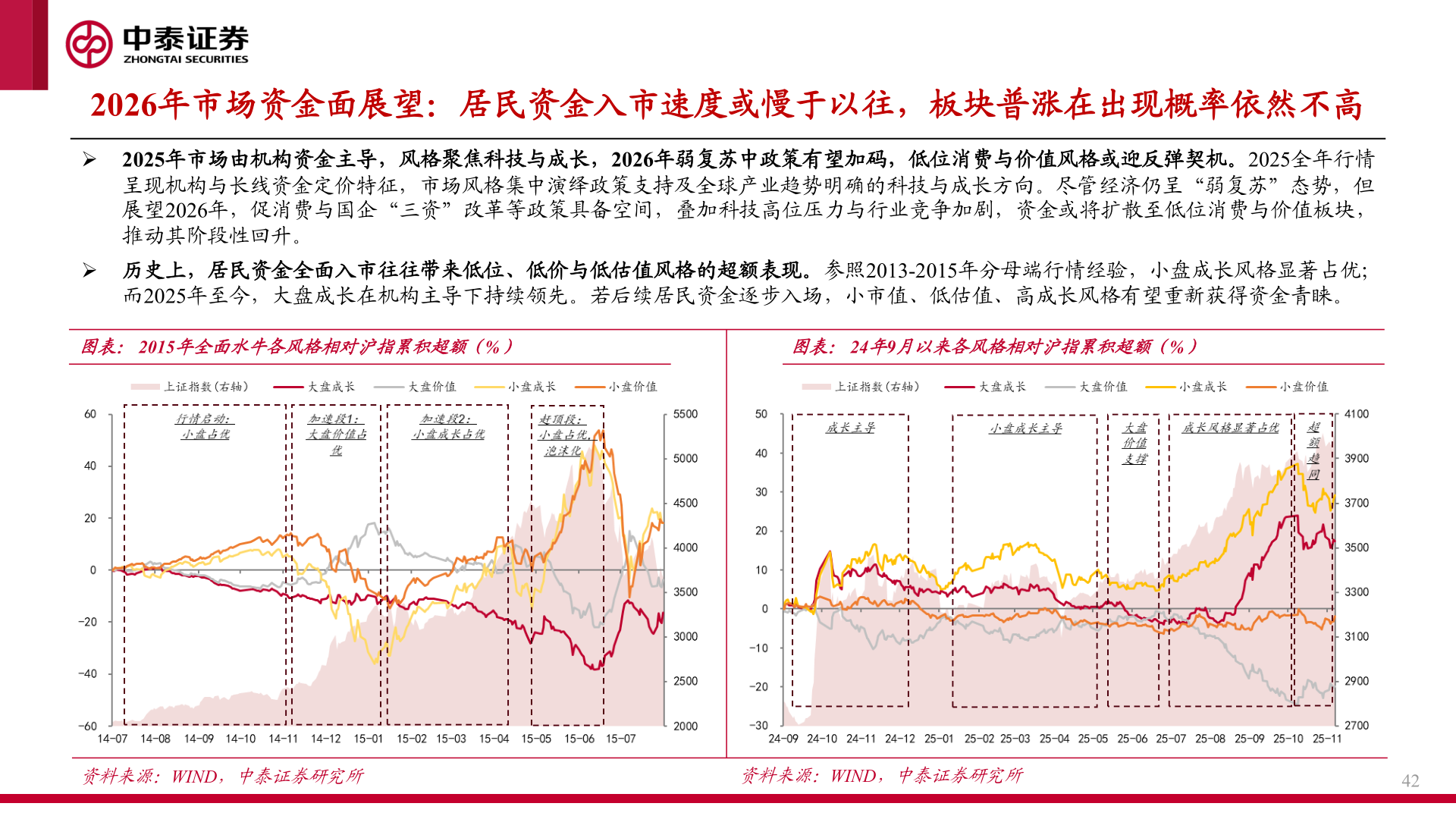谁知道2026年市场资金面展望：居民资金入市速度或慢于以往，板块普涨在出现概率依然不高