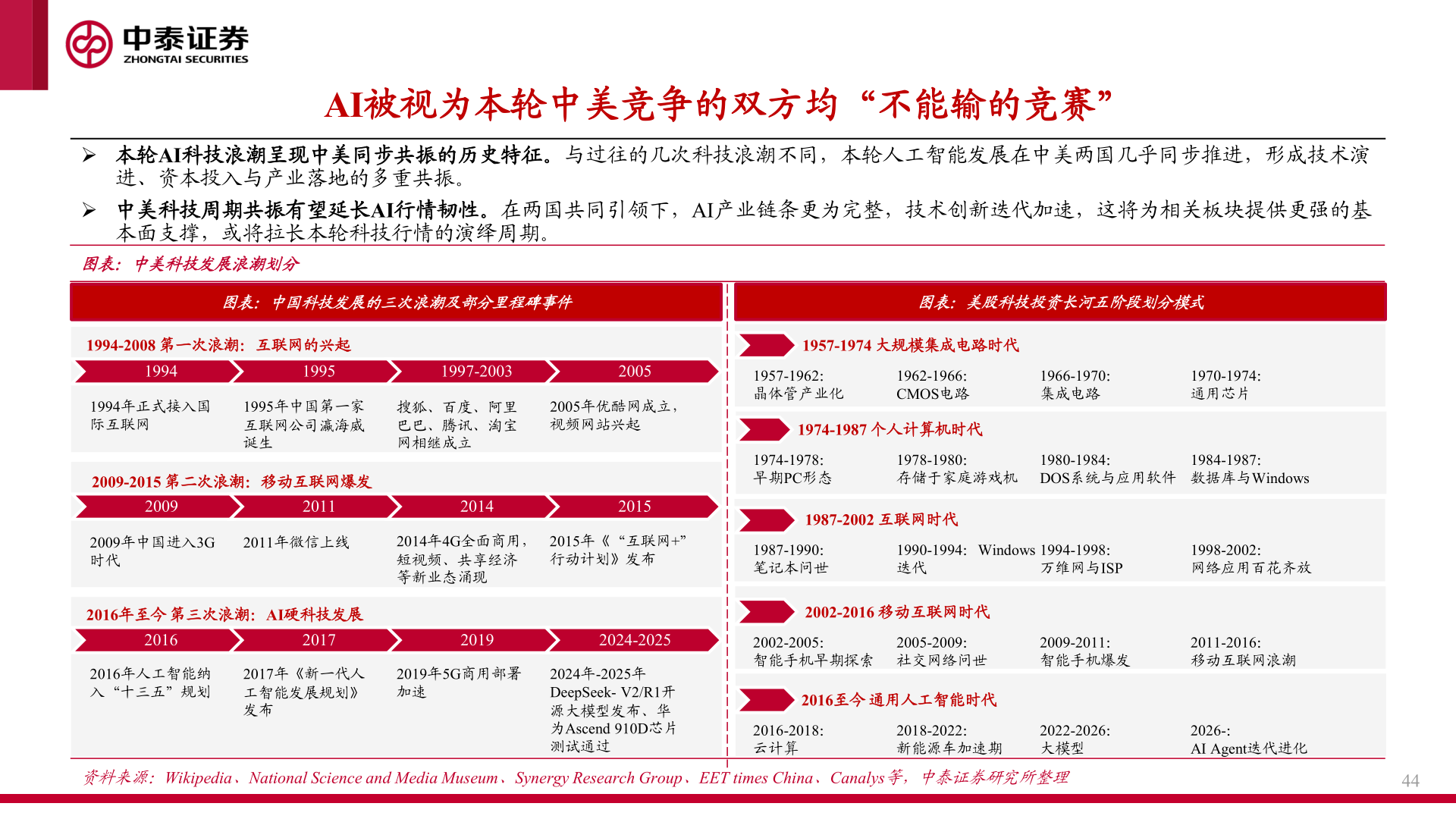 一起讨论下AI被视为本轮中美竞争的双方均“不能输的竞赛”