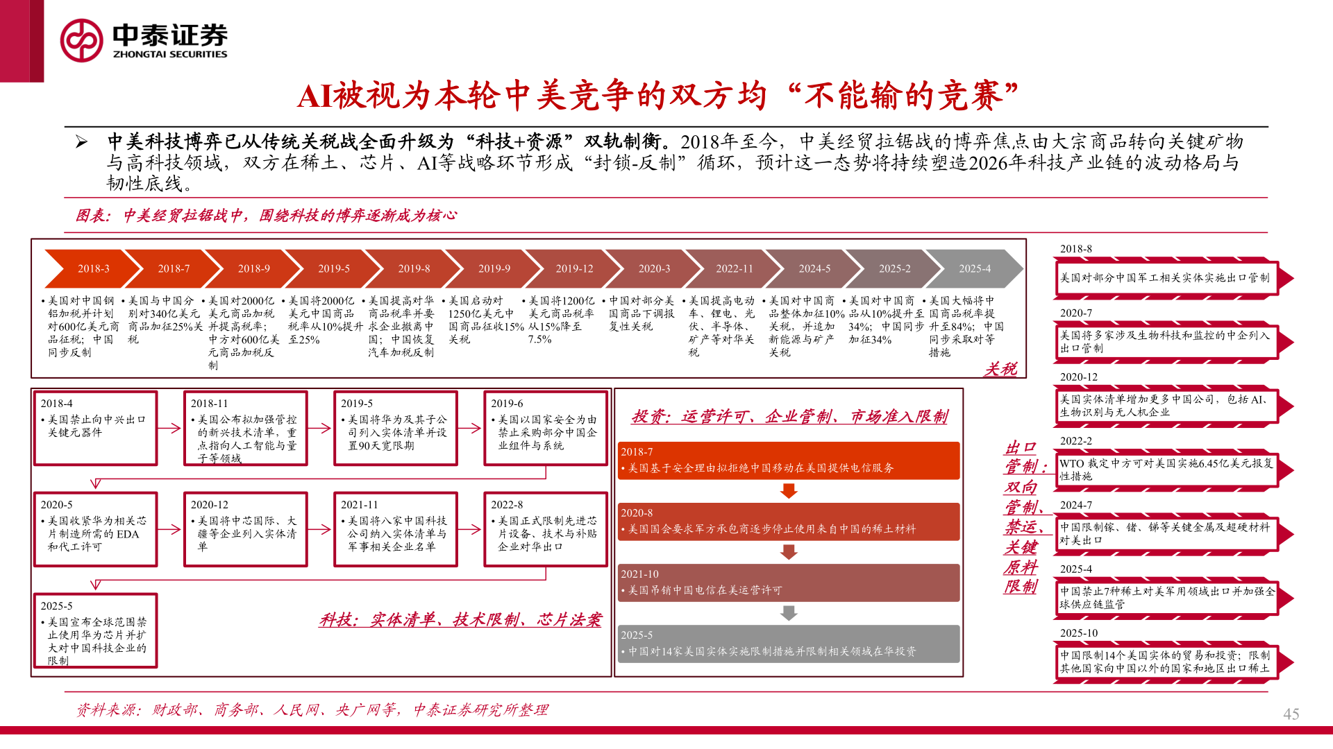 各位网友请教一下AI被视为本轮中美竞争的双方均“不能输的竞赛”