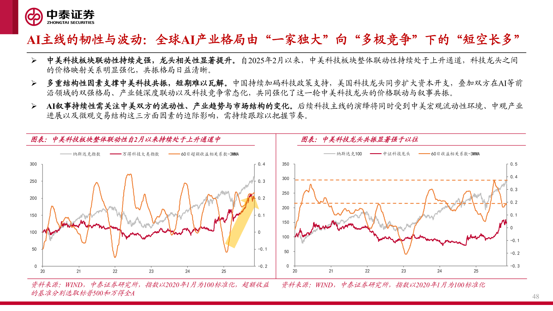 谁能回答AI主线的韧性与波动：全球AI产业格局由“一家独大”向“多极竞争”下的“短空长多”