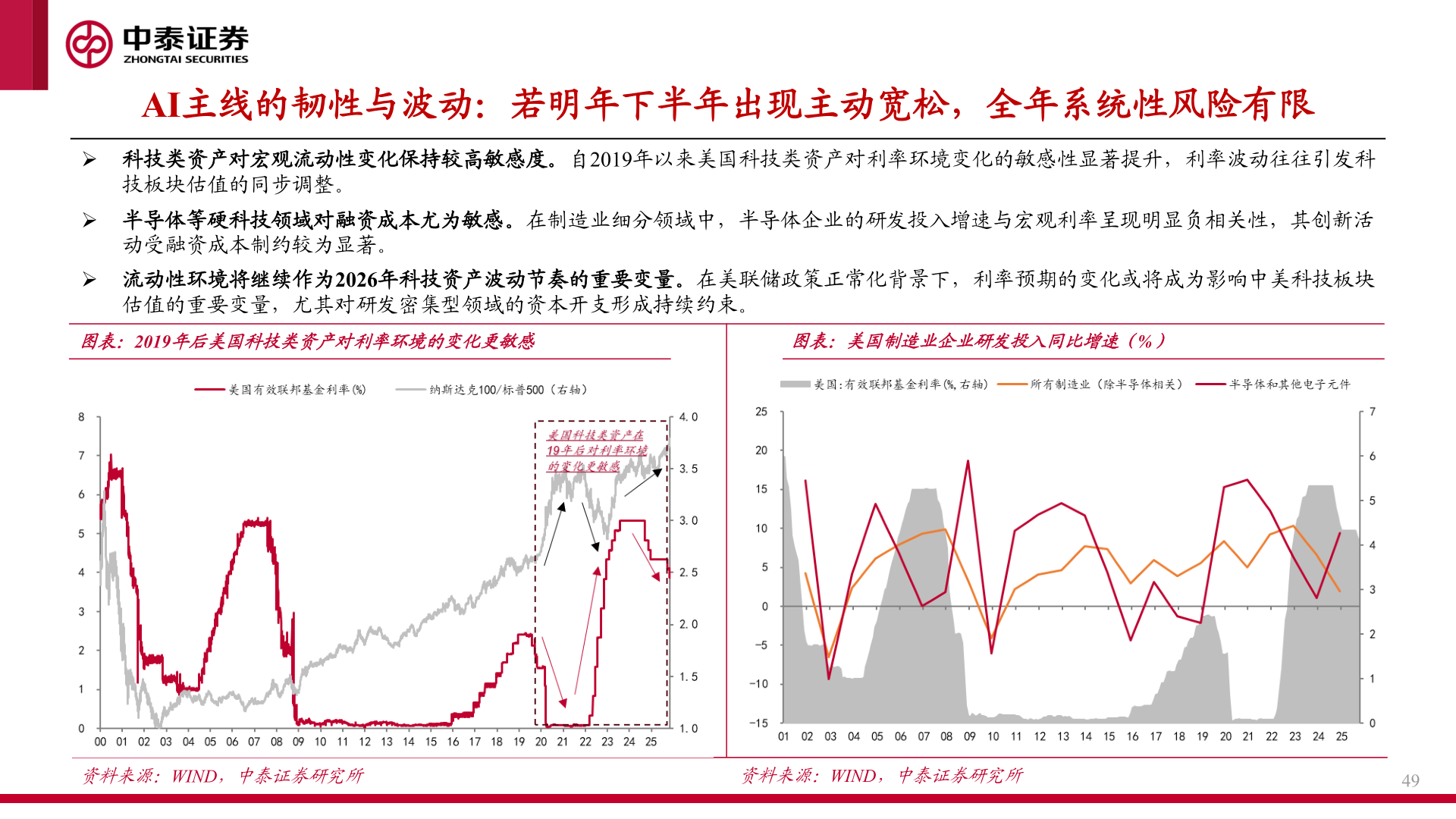 谁能回答AI主线的韧性与波动：若明年下半年出现主动宽松，全年系统性风险有限