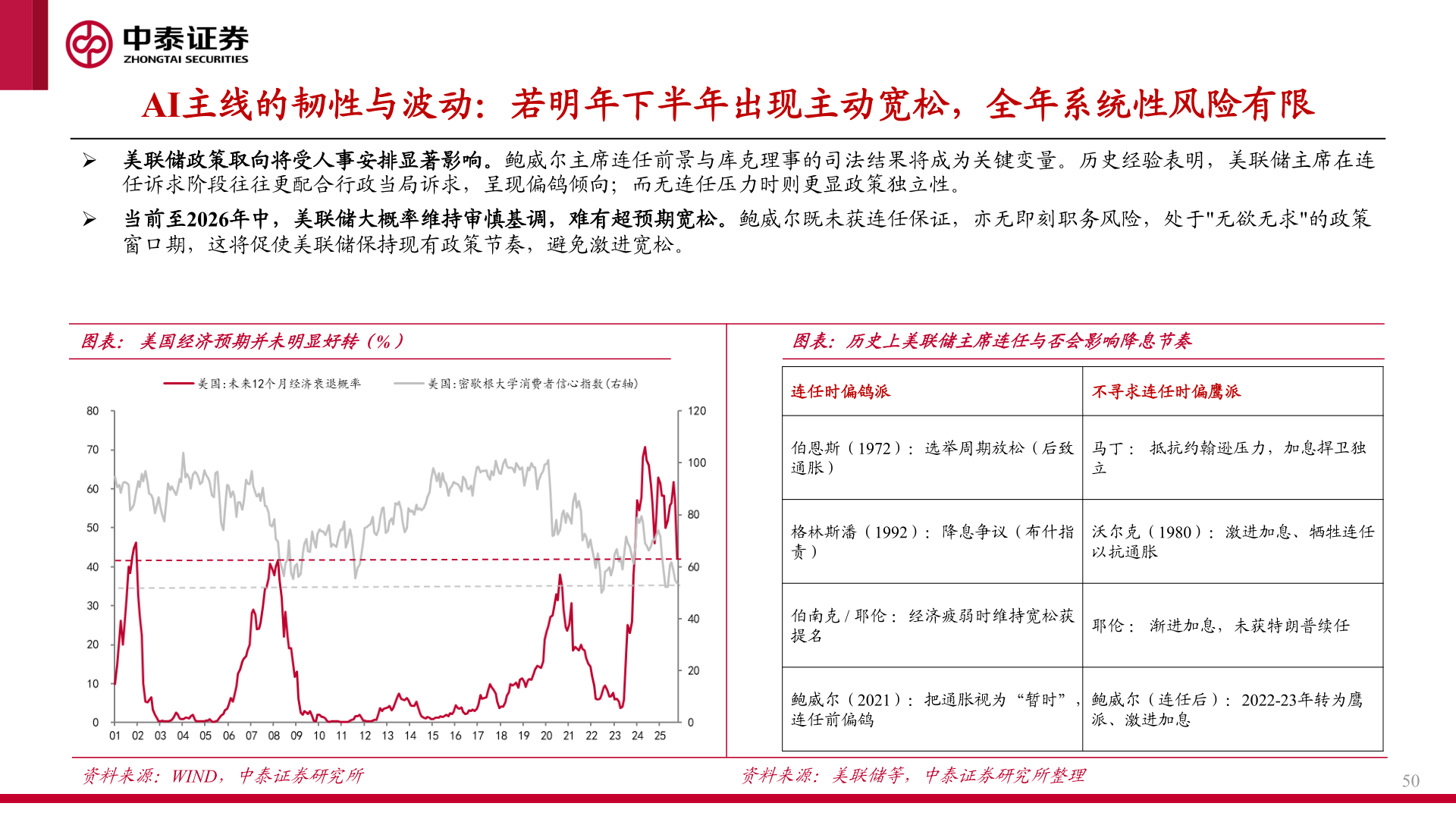 想关注一下AI主线的韧性与波动：若明年下半年出现主动宽松，全年系统性风险有限