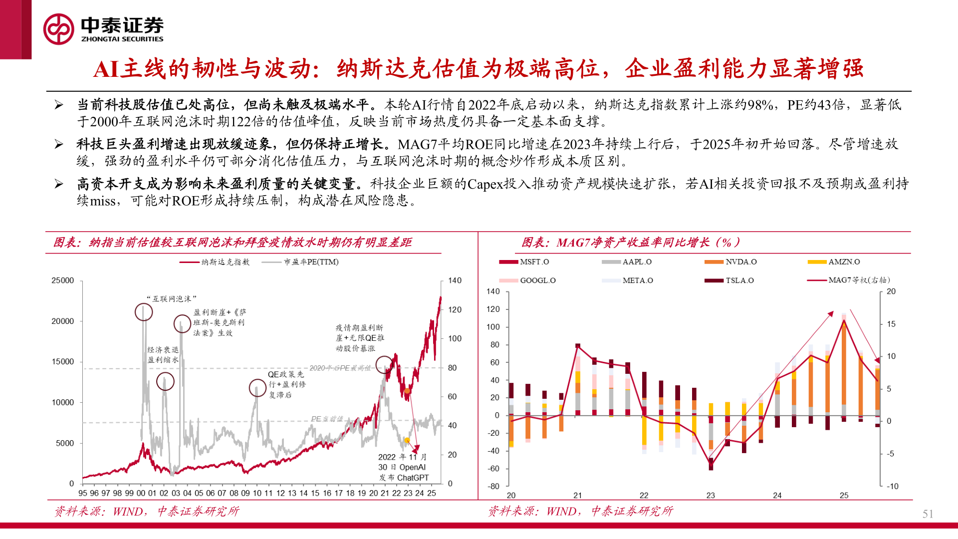如何解释AI主线的韧性与波动：纳斯达克估值为极端高位，企业盈利能力显著增强