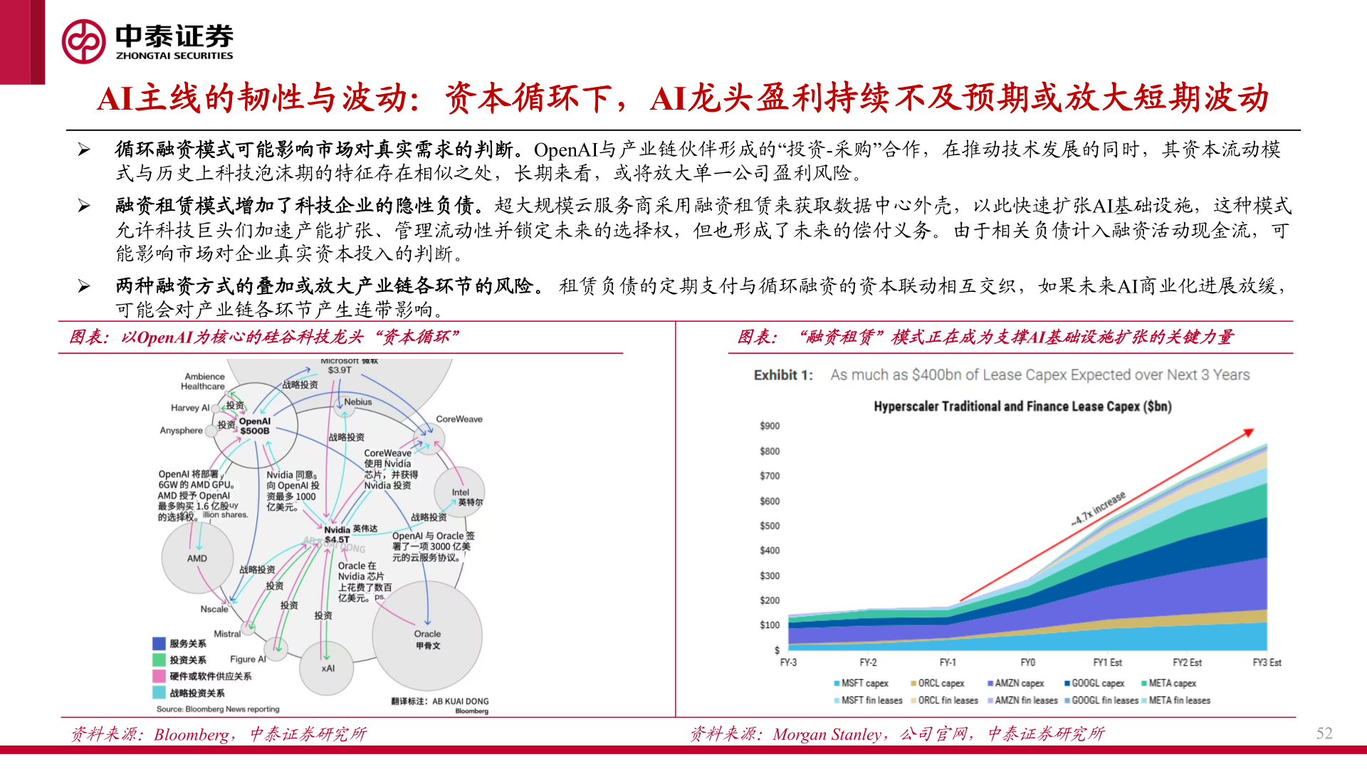 如何了解AI主线的韧性与波动：资本循环下，AI龙头盈利持续不及预期或放大短期波动